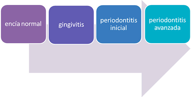 Evolucion de la enfermedad