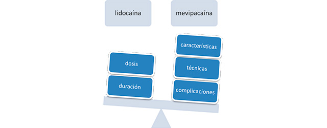 Ortodoncia infantil